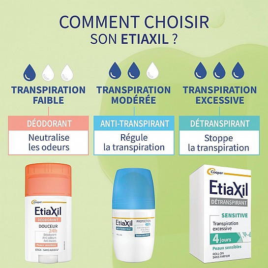 Etiaxil Shower Gel Deo Citrus 24H, 200 мл