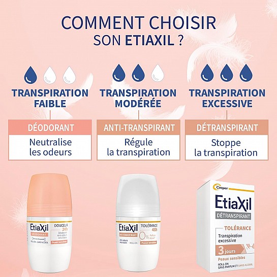 Etiaxil Deodorant Gentle 24H, 50 мл 