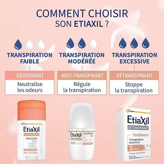 Etiaxil Deodorant Gentle 24H, 40 г
